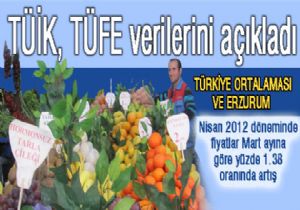 TÜİK, TÜFE verilerini açıkladı