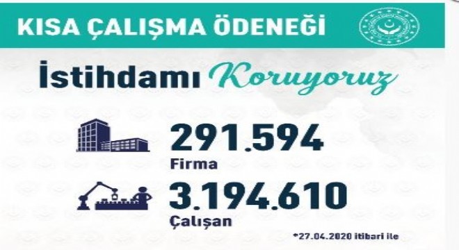 194 bin 610 başvuru yapıldı