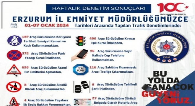 2 bin 412 sürücüye para cezası kesildi