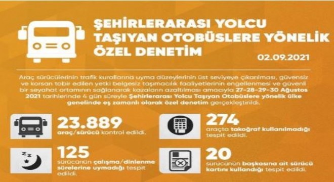 81 ilde  Şehirlerarası Yolcu Otobüsleri  denetimi