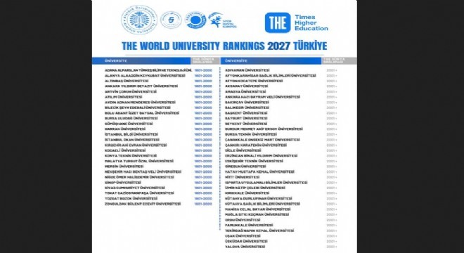 ATAUNİV THE kriterinde 4'üncü sıraya yükseldi