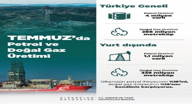Bayraktar enerji üretim verilerini açıkladı