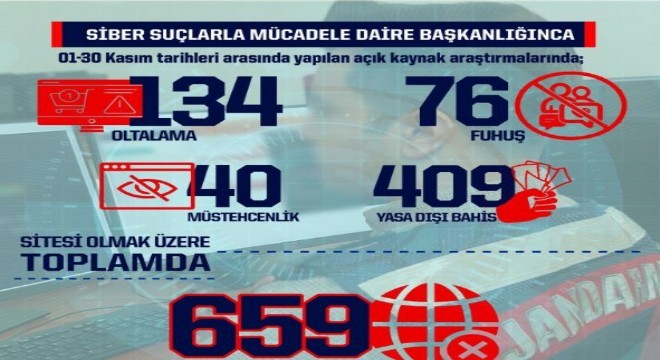 Bir ayda 659 yasa dışı internet sitesine işlem