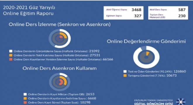 ETÜ 2020-2021 güz yarıyılı raporu açıklandı