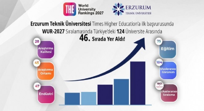 ETÜ 47 inci sırada yer aldı