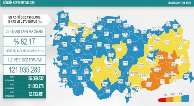 Erzurum 2’inci doz aşı oranı 71.2 oldu