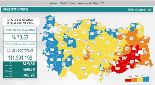 Erzurum 2’inci doz aşı oranı yüzde 63,0’e yükseldi