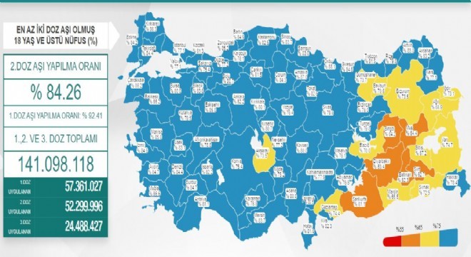 Erzurum 2’inci doz aşı oranı yüzde 73.5 oldu