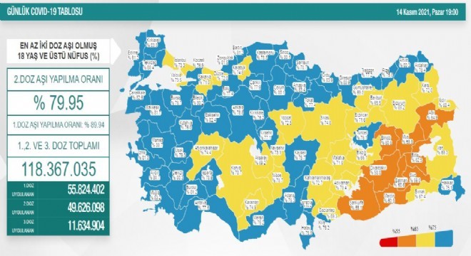 Erzurum 2’inci doz aşıda 8’inci sırada