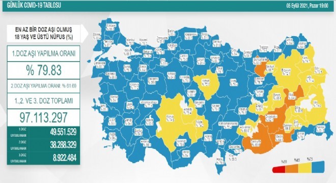 Erzurum aşı oranı yüzde 72.1’e yükseldi