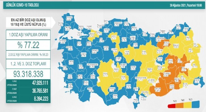 Erzurum aşı verileri açıklandı