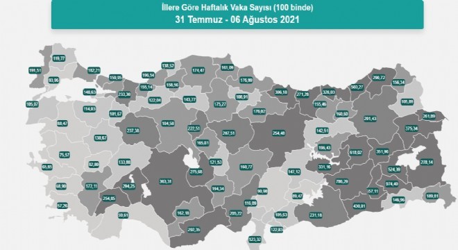 Erzurum vaka sayısında 29’uncu sırada!!