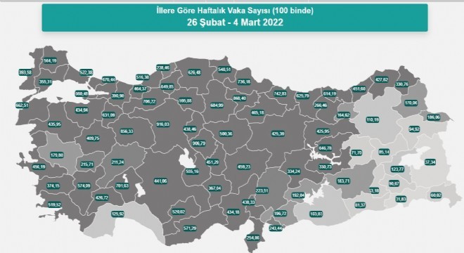 Erzurum vaka sayısında 71’inci sırada