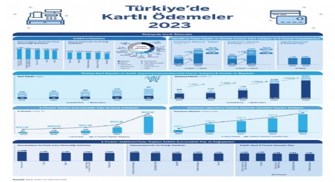 Kartlı ödeme verileri açıklandı