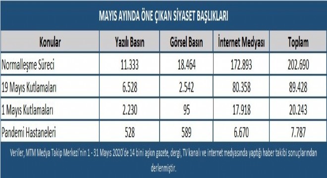 Mayıs ayında  Normalleşme Süreci  konuşuldu