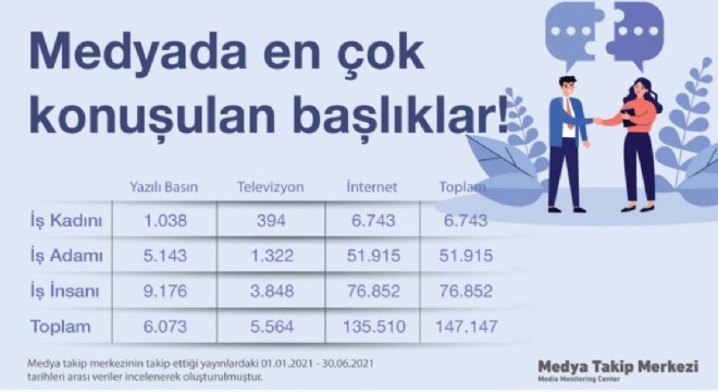 Medya centilmen, sosyal medya ise maço çıktı