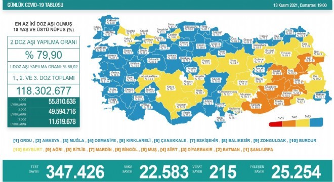 Son 24 saatte korona virüsten 215 kişi hayatını kaybetti