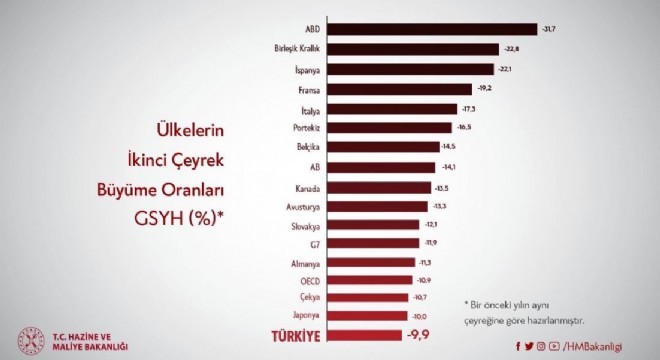 ‘2021’e pandeminin izlerini silerek gireceğiz’